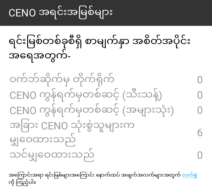 ပုံ- ဖြန့်ချိထားသော ယာယီသိမ်းဆည်းထားသည့် မှတ်ဉာဏ် ပြန်ထုတ်မှုကို စမ်းသပ်ချိန်တွင် အသုံးပြုသော ရင်းမြစ်များ